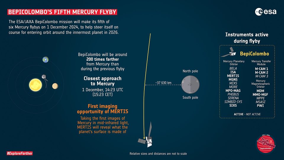 BepiColombo's fifth Mercury flyby ESA504370