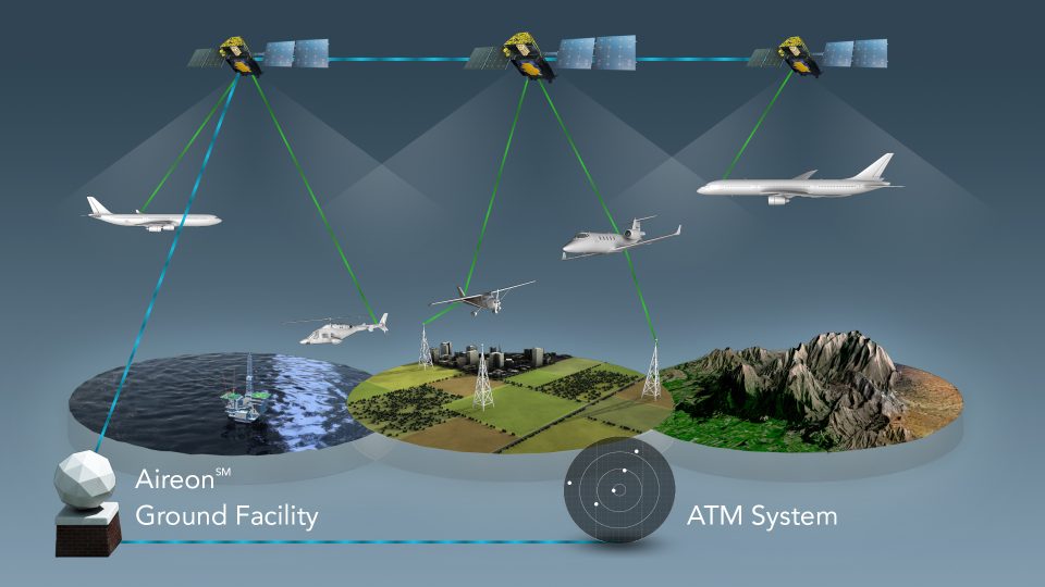 Iridium adquiere Aireon para revolucionar la seguridad de la aviación desde el espacio