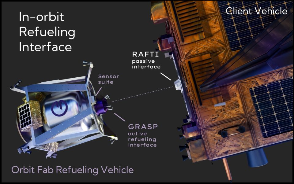 Orbit Fab y Thales Alenia Space desarrollarán tecnología de repostaje orbital para satélites de propulsión eléctrica